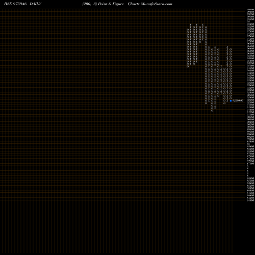 Free Point and Figure charts SML-10.40%-23-2-26-PVT 975946 share BSE Stock Exchange 