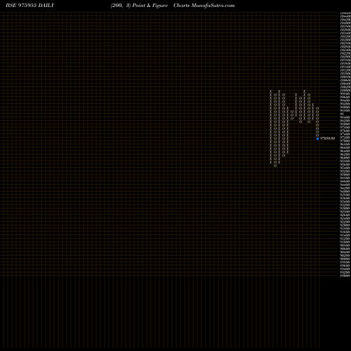 Free Point and Figure charts NFL-27-8-27-PVT 975955 share BSE Stock Exchange 