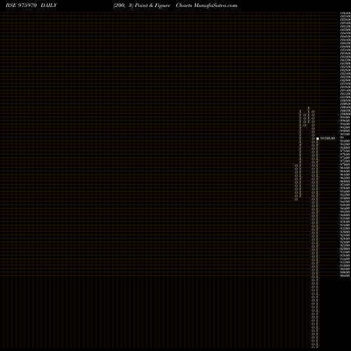 Free Point and Figure charts SHFL-10.90%-27-2-26-PVT 975970 share BSE Stock Exchange 