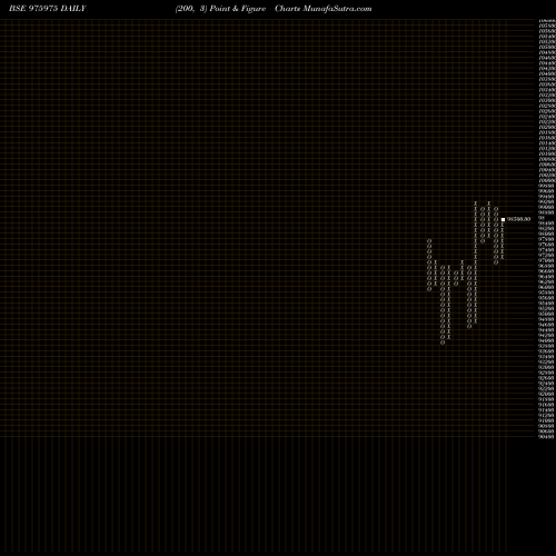 Free Point and Figure charts CFL-10.5%-30-8-36-PVT 975975 share BSE Stock Exchange 