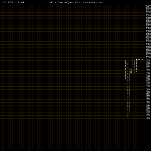 Free Point and Figure charts MCSL-9.25%-2-3-26-PVT 975982 share BSE Stock Exchange 