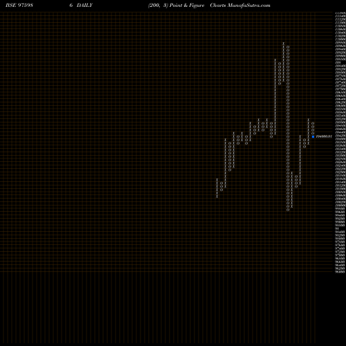 Free Point and Figure charts MOFSL-9.25%-3-9-32-PVT 975986 share BSE Stock Exchange 