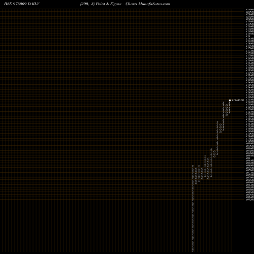 Free Point and Figure charts APL-ZC-13-6-26-PVT 976009 share BSE Stock Exchange 