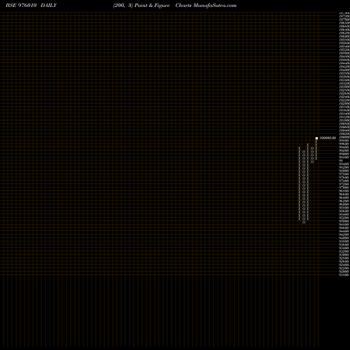 Free Point and Figure charts MMFL-9.75%-13-9-26-PVT 976010 share BSE Stock Exchange 