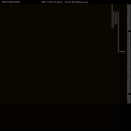 Free Point and Figure charts SFPL-12.50%-27-9-26-PVT 976049 share BSE Stock Exchange 