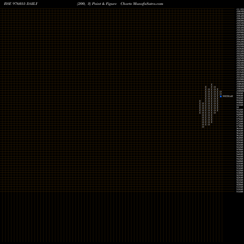 Free Point and Figure charts ESPL-10.9%-27-3-26-PVT 976055 share BSE Stock Exchange 