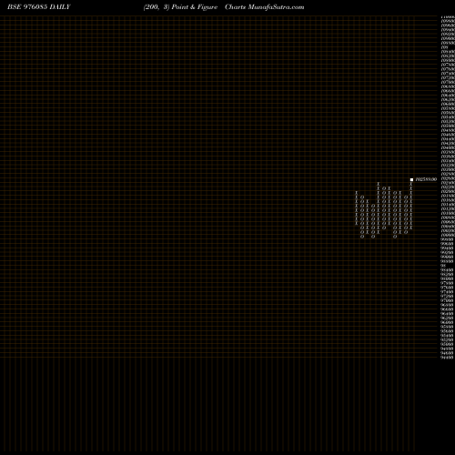 Free Point and Figure charts KIIFB-9.49%-8-10-29-PVT 976085 share BSE Stock Exchange 