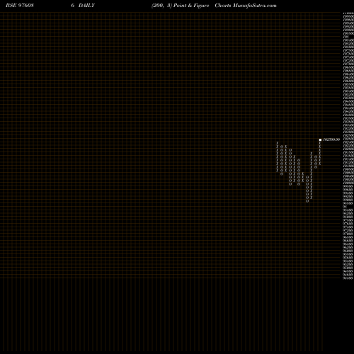 Free Point and Figure charts KIIFB-9.49%-8-10-30-PVT 976086 share BSE Stock Exchange 