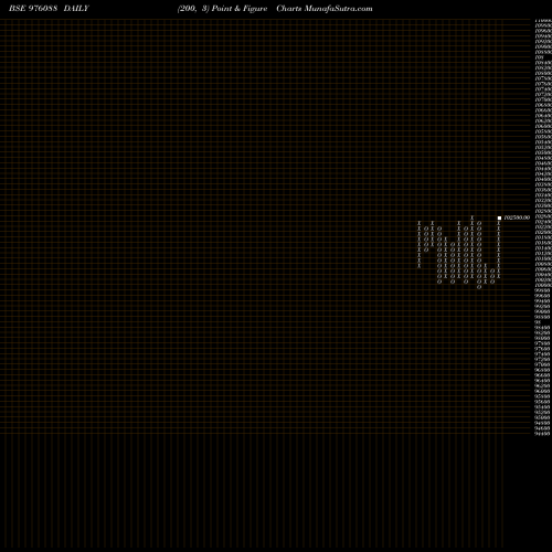 Free Point and Figure charts KIIFB-9.49%-8-10-32-PVT 976088 share BSE Stock Exchange 
