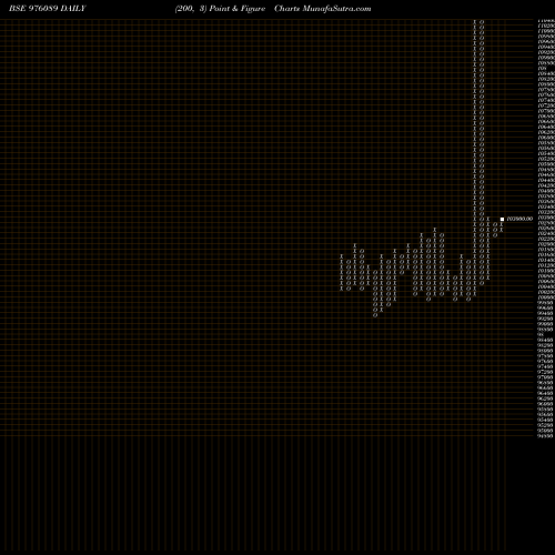 Free Point and Figure charts KIIFB-9.49%-8-10-33-PVT 976089 share BSE Stock Exchange 