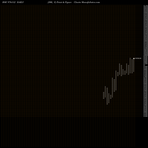 Free Point and Figure charts ACAPL-9.85%-17-4-26-PVT 976112 share BSE Stock Exchange 