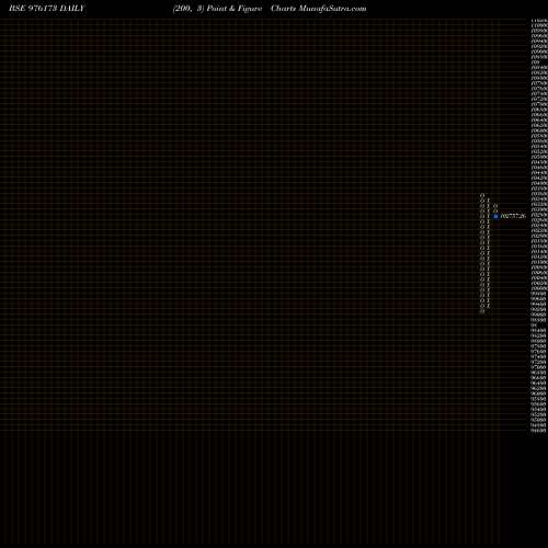 Free Point and Figure charts IKFFL-9.90%-15-3-27-PVT 976173 share BSE Stock Exchange 