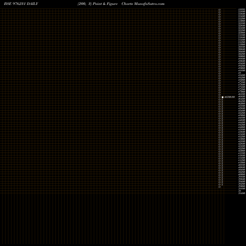 Free Point and Figure charts KSPL-10.30%-12-6-26-PVT 976231 share BSE Stock Exchange 