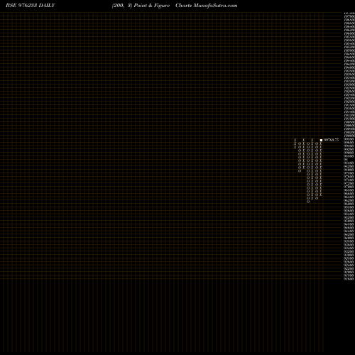 Free Point and Figure charts MCSL-9.5%-12-12-26-PVT 976233 share BSE Stock Exchange 