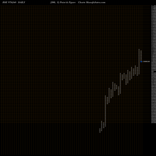 Free Point and Figure charts MSFL-ZC-18-12-26-PVT 976248 share BSE Stock Exchange 
