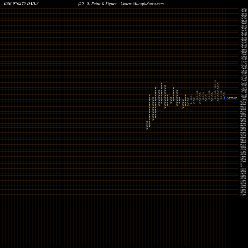 Free Point and Figure charts VCL-10.11%-23-12-26-PVT 976275 share BSE Stock Exchange 