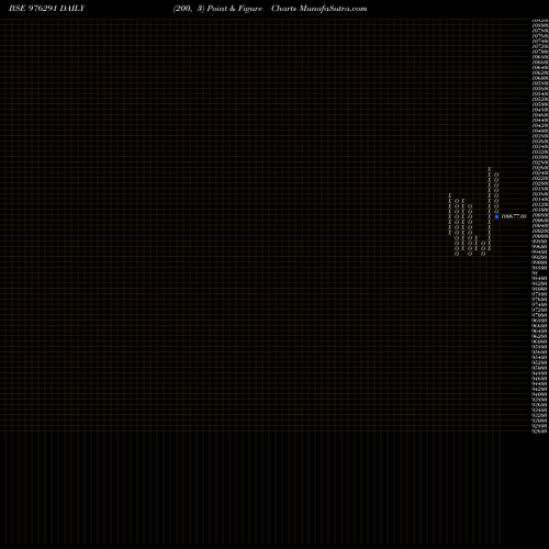 Free Point and Figure charts KIIFB-9.4%-30-12-31-PVT 976291 share BSE Stock Exchange 