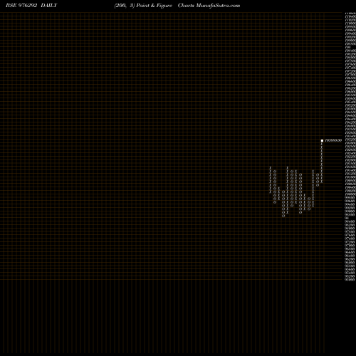 Free Point and Figure charts KIIFB-9.4%-30-12-33-PVT 976292 share BSE Stock Exchange 