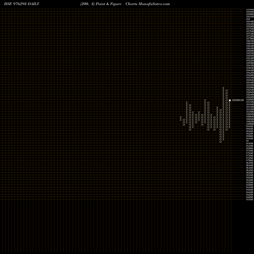 Free Point and Figure charts KIIFB-9.4%-29-12-34-PVT 976293 share BSE Stock Exchange 