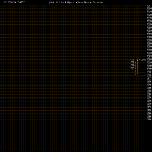 Free Point and Figure charts KIIFB-9.4%-30-12-32-PVT 976294 share BSE Stock Exchange 