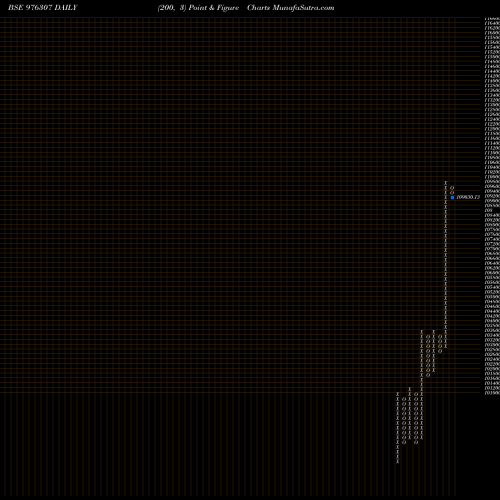 Free Point and Figure charts EAAAL-10.80%-2-7-27-PVT 976307 share BSE Stock Exchange 
