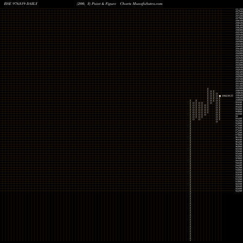 Free Point and Figure charts IML-11.25%-8-7-26-PVT 976319 share BSE Stock Exchange 