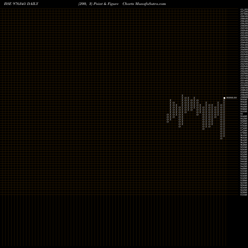 Free Point and Figure charts KSPL-10.95%-23-7-26-PVT 976345 share BSE Stock Exchange 