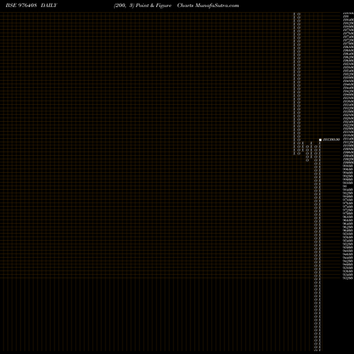 Free Point and Figure charts NBSPL-10.75%-13-8-26-PVT 976408 share BSE Stock Exchange 