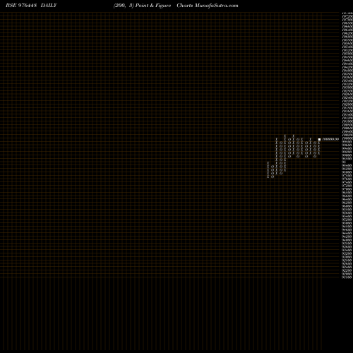 Free Point and Figure charts ESPL-10.90%-4-2-26-PVT 976448 share BSE Stock Exchange 
