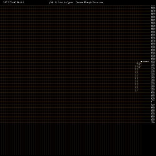 Free Point and Figure charts MFL-11.5%-28-9-26-PVT 976455 share BSE Stock Exchange 