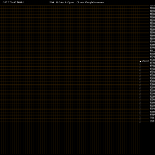 Free Point and Figure charts HLFL-9.25%-3-10-30-PVT 976457 share BSE Stock Exchange 
