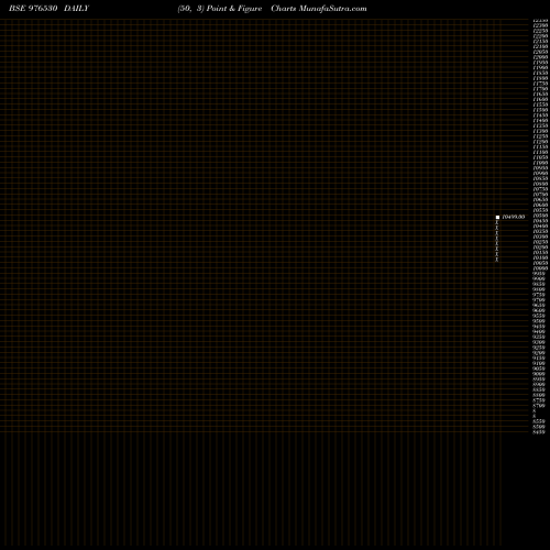 Free Point and Figure charts MFCL-10.26%-24-12-30-PVT 976530 share BSE Stock Exchange 