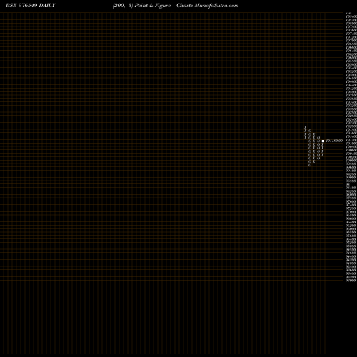 Free Point and Figure charts KIIFB-9.49%-25-03-29-PVT 976549 share BSE Stock Exchange 