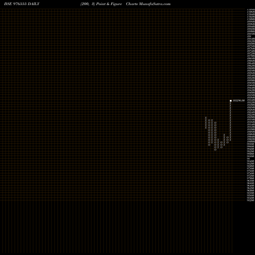 Free Point and Figure charts KIIFB-9.49%-25-03-35-PVT 976555 share BSE Stock Exchange 