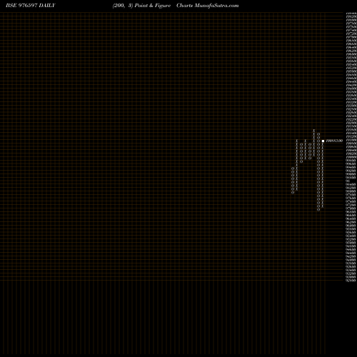 Free Point and Figure charts MCFL-12.90%-3-10-27-PVT 976597 share BSE Stock Exchange 