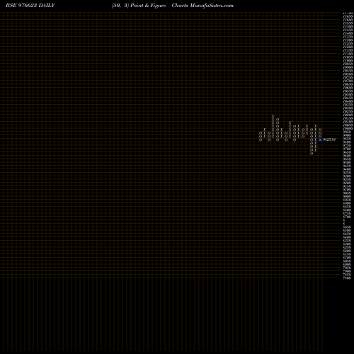 Free Point and Figure charts NFL-10.48%-01-06-26-PVT 976623 share BSE Stock Exchange 
