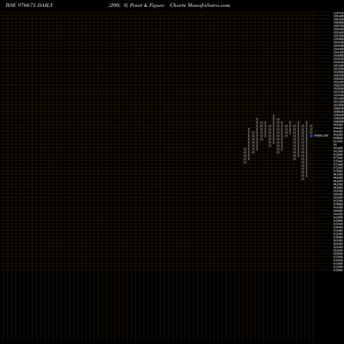 Free Point and Figure charts KSPL-10-.65%-06-11-26-PVT 976675 share BSE Stock Exchange 