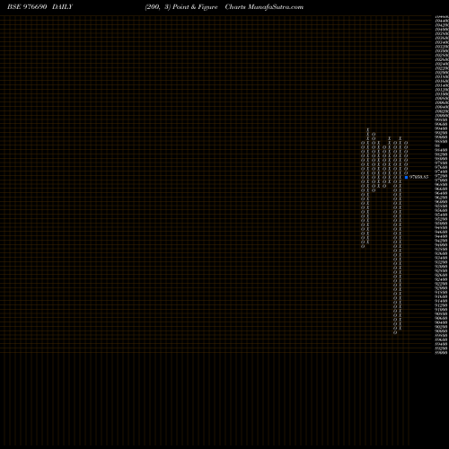 Free Point and Figure charts IML-11.25%-13-11-26-PVT 976690 share BSE Stock Exchange 