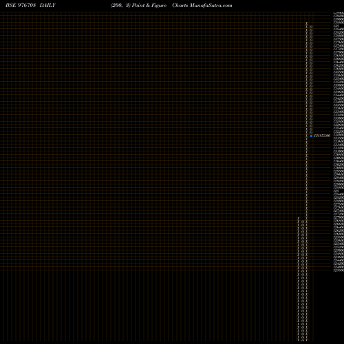 Free Point and Figure charts EFCL-20-7-28-PVT 976708 share BSE Stock Exchange 