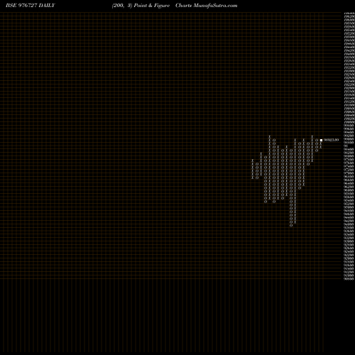 Free Point and Figure charts MML-10.75%-27-5-27-PVT 976727 share BSE Stock Exchange 
