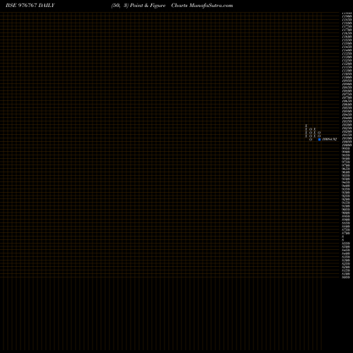 Free Point and Figure charts VCL-9.86%-06-01-27-PVT 976767 share BSE Stock Exchange 