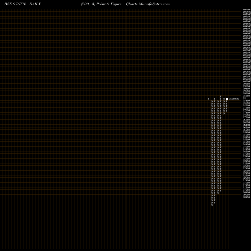 Free Point and Figure charts KFPL-11.20%-11-12-26-PVT 976776 share BSE Stock Exchange 