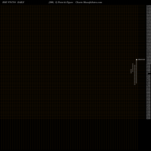 Free Point and Figure charts MMFL-9.75%-12-6-27-PVT 976788 share BSE Stock Exchange 