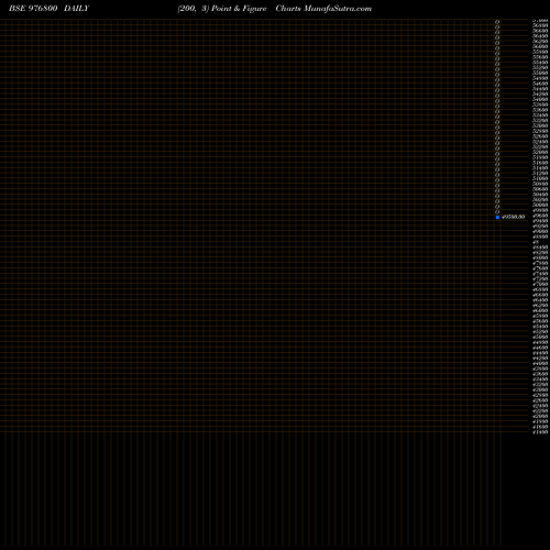 Free Point and Figure charts KFPL-11.4%-19-6-26-PVT 976800 share BSE Stock Exchange 