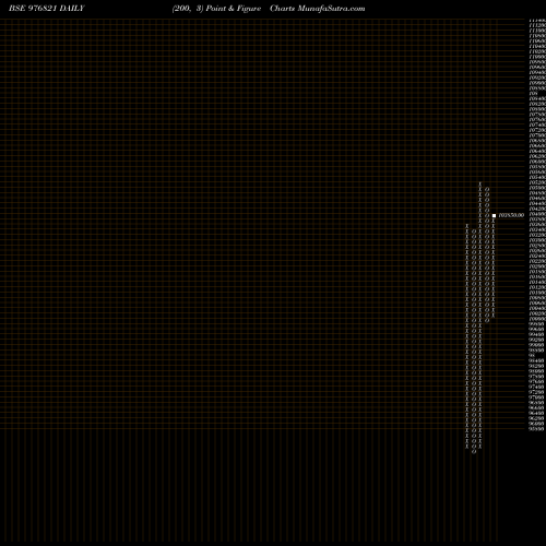 Free Point and Figure charts SCL-9.45%-19-6-29-PVT 976821 share BSE Stock Exchange 
