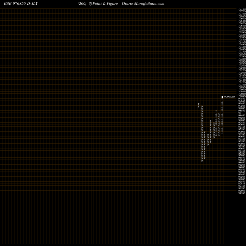 Free Point and Figure charts NFL-10%-25-03-27-PVT 976855 share BSE Stock Exchange 