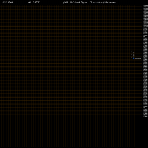 Free Point and Figure charts ACAPL-12.5%-27-12-28-PVT 976868 share BSE Stock Exchange 