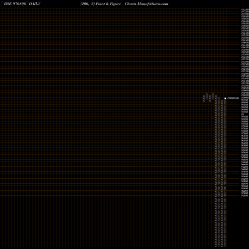 Free Point and Figure charts KFL-10.62%-09-07-27-PVT 976896 share BSE Stock Exchange 