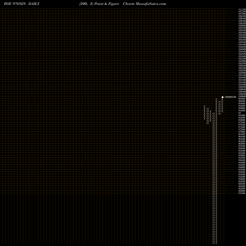 Free Point and Figure charts IML-11.25%-23-4-27-PVT 976928 share BSE Stock Exchange 