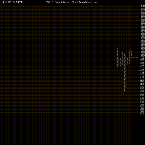 Free Point and Figure charts IML-12%-23-7-28-PVT 976929 share BSE Stock Exchange 